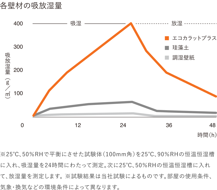 湿度がちょうどいい、という贅沢