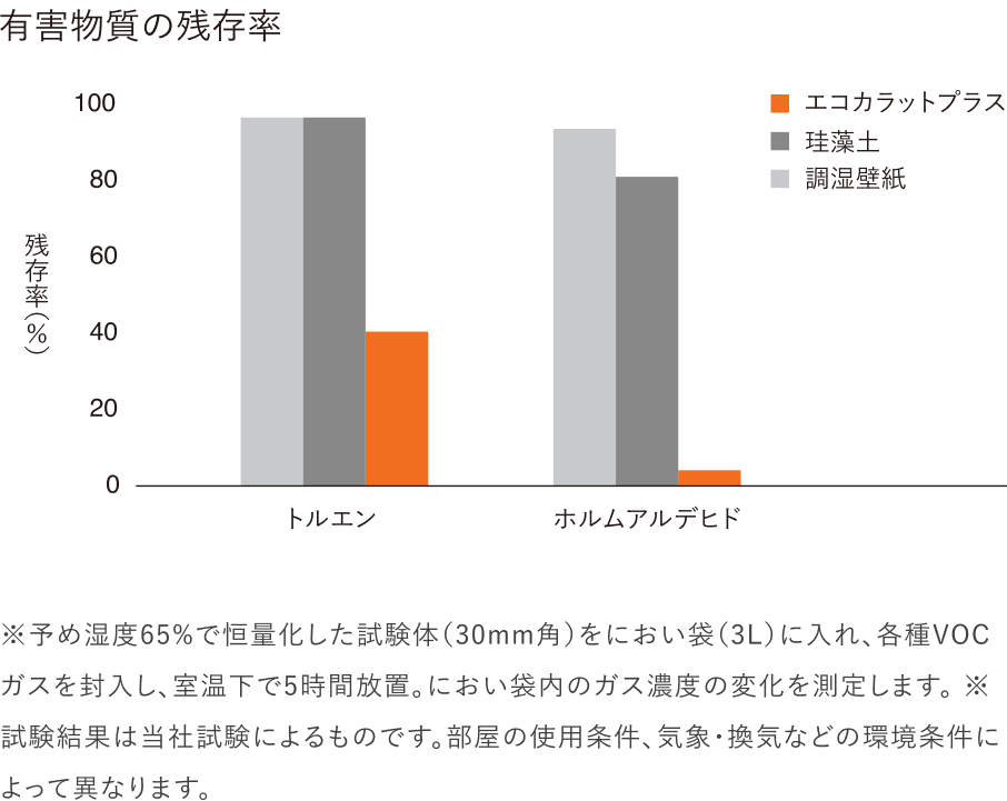 有害物質から守ってあげるという安心